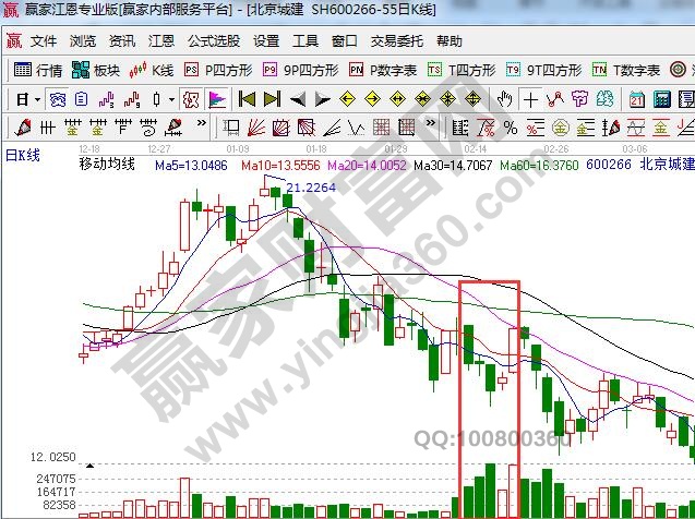 盘口语言之低位放量个股需谨慎