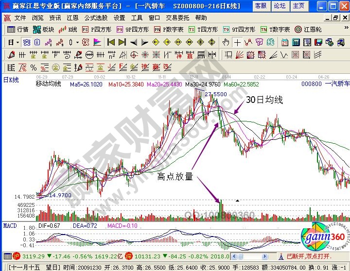 一汽轿车走势图