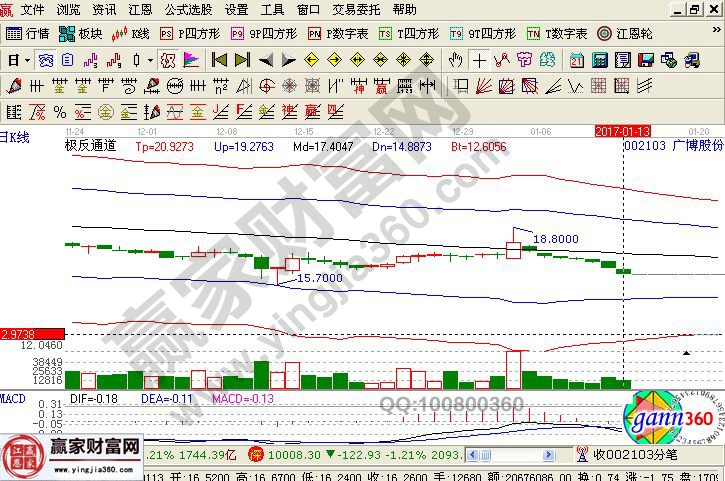 广博股份近期走势图