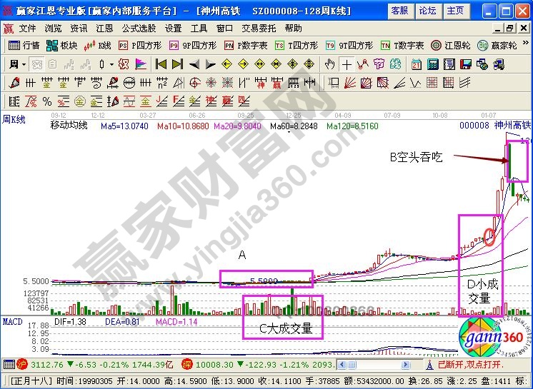 神州高铁走势图