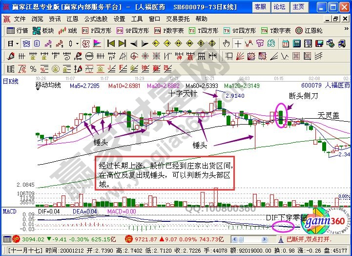 人福医药的历史走势图