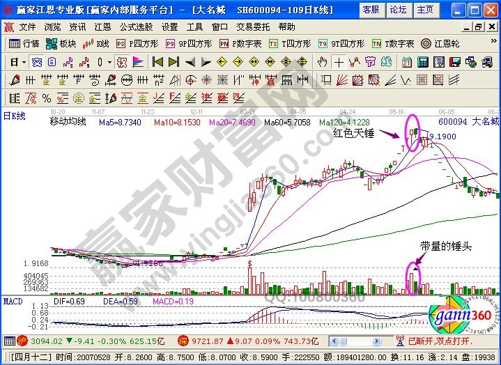 大名城走势图中的红色天锤