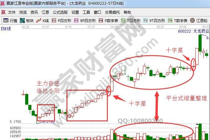2,太龙药业(600222)