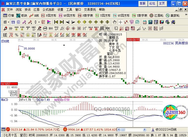 民和股份走势图