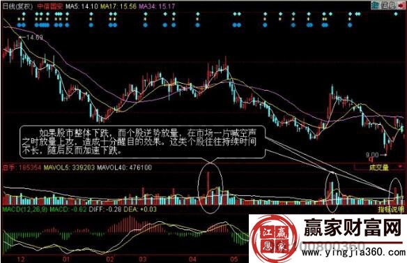 长时间小幅上涨的股票