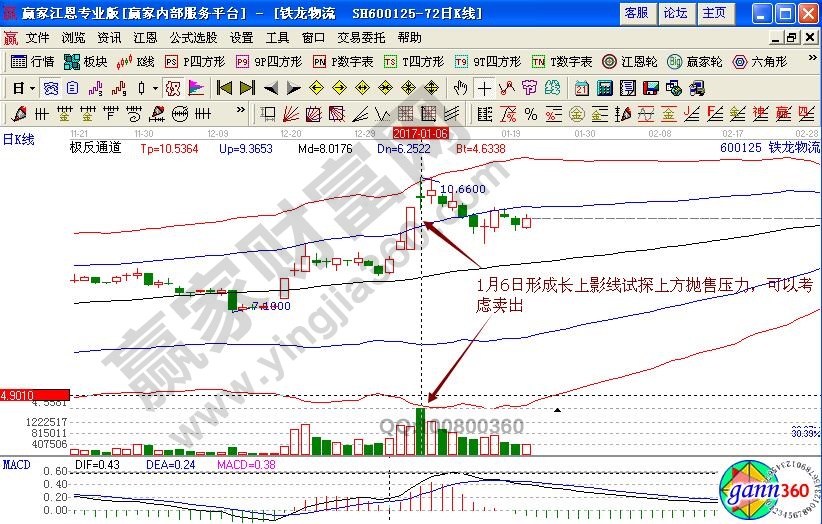 铁龙物流卖出点