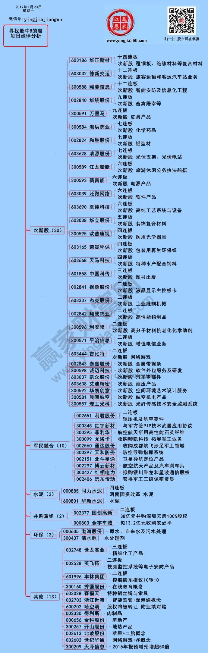 涨停个股