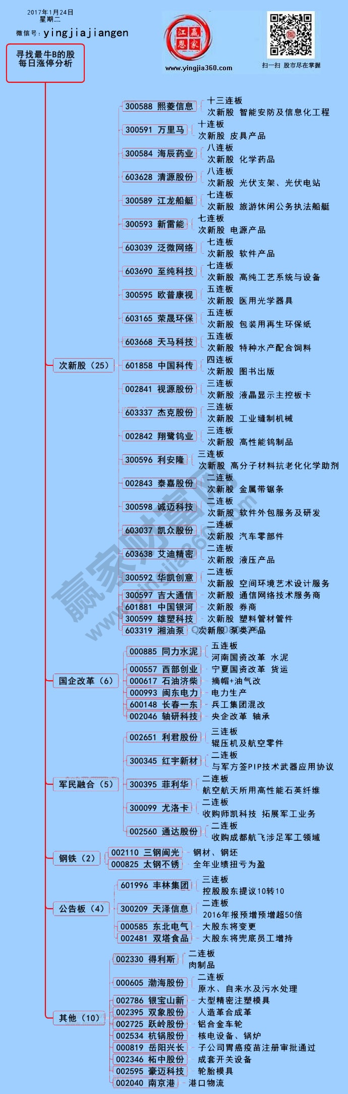 涨停个股