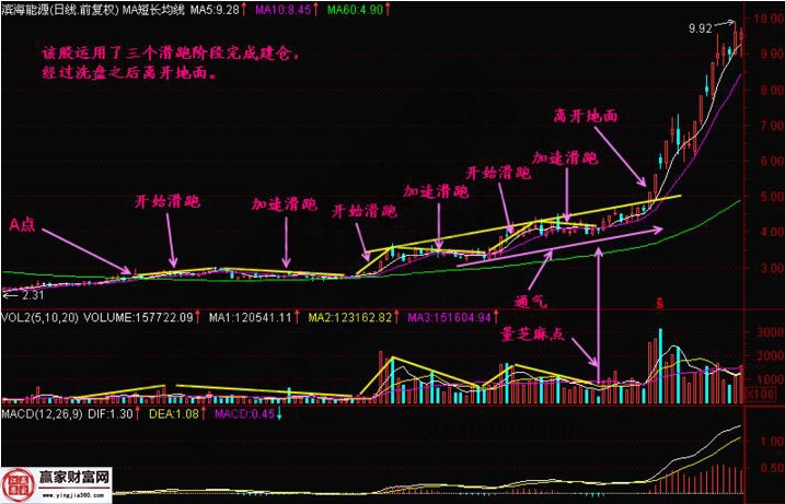 滨海能源实战走势图