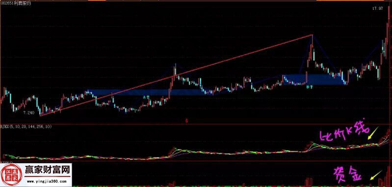 利君股份走势图