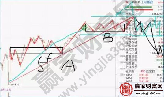 上证指数走势图