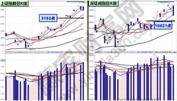 自然波动基础原理