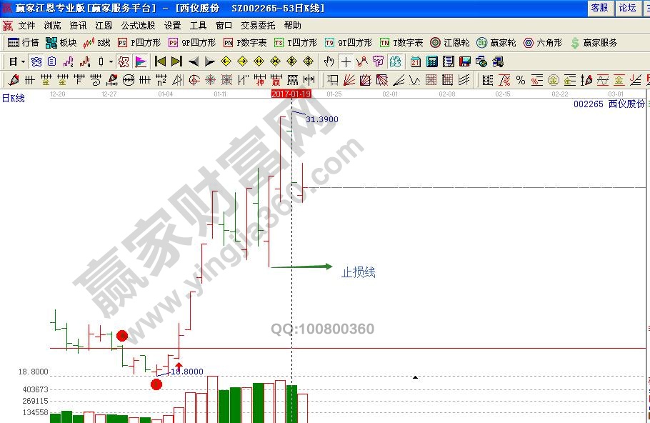 顾比倒数线的止损