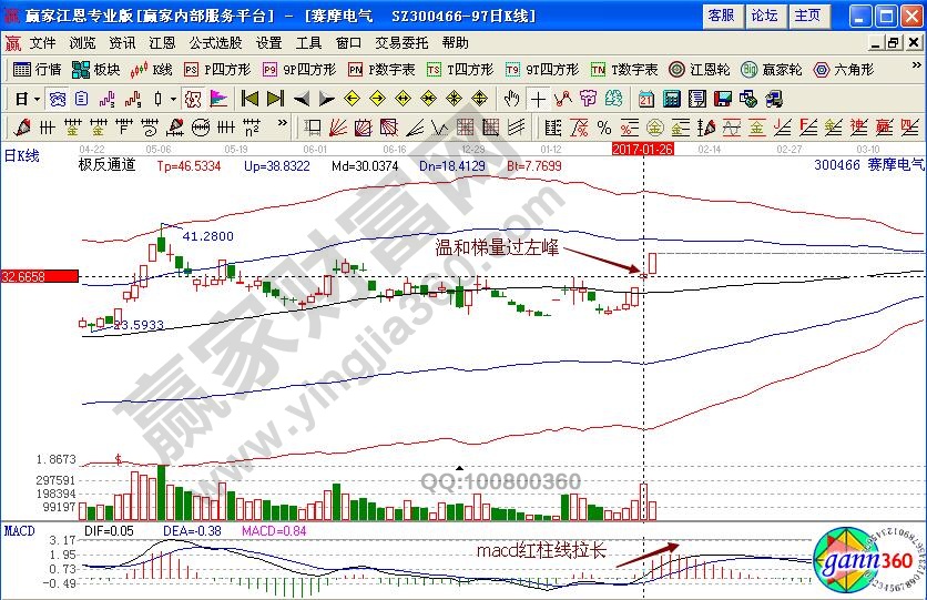 赛摩电气极反通道