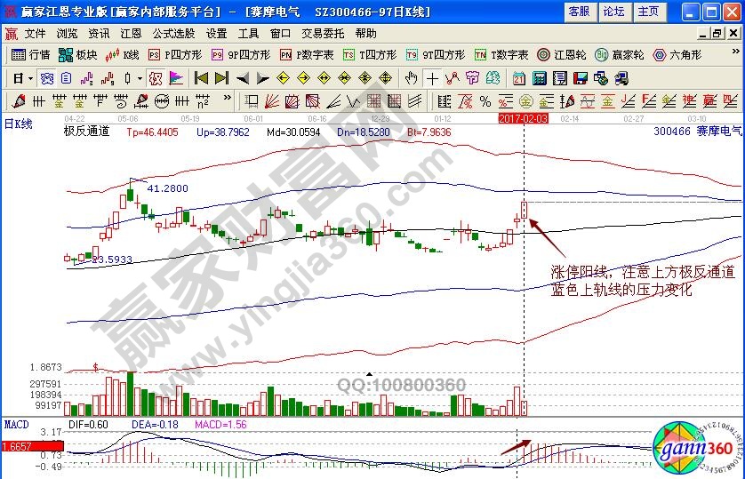 赛摩电气涨停板