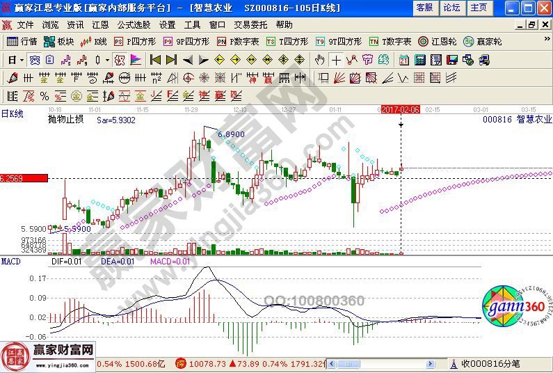 智慧农业近期走势图