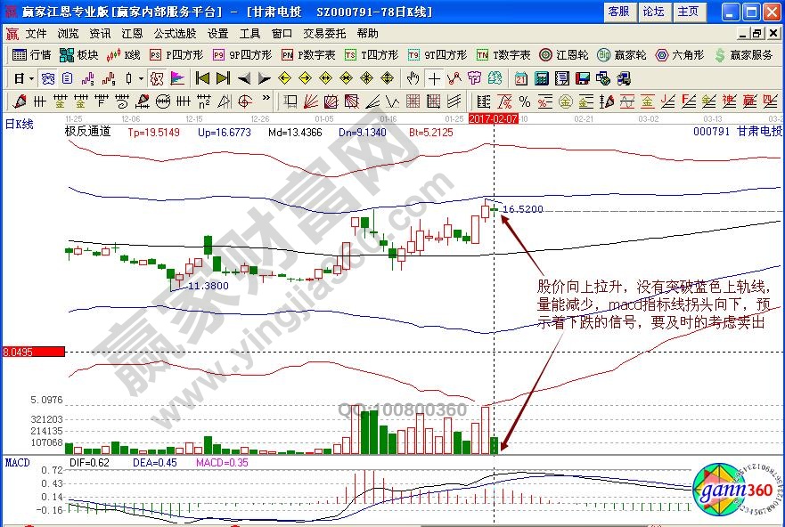 甘肃电投卖出点