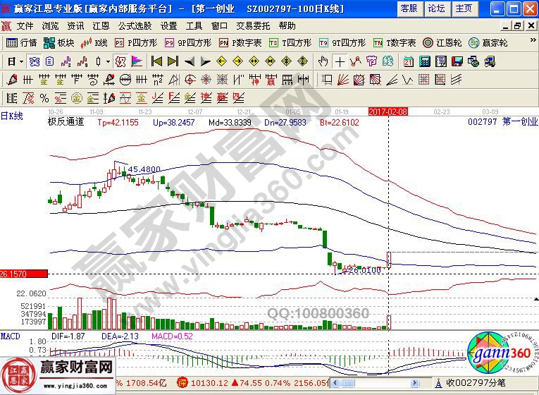 第一创业近期走势图