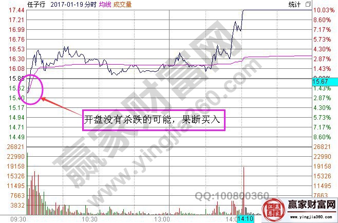 任子行017年1月19日分时走势图