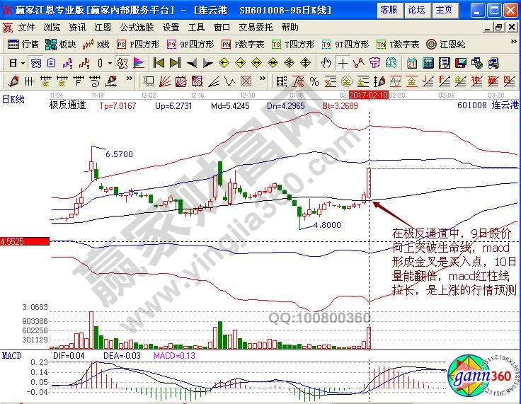 连云港极反通道