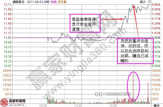 濮耐股份2011年6月3日的分时走势图
