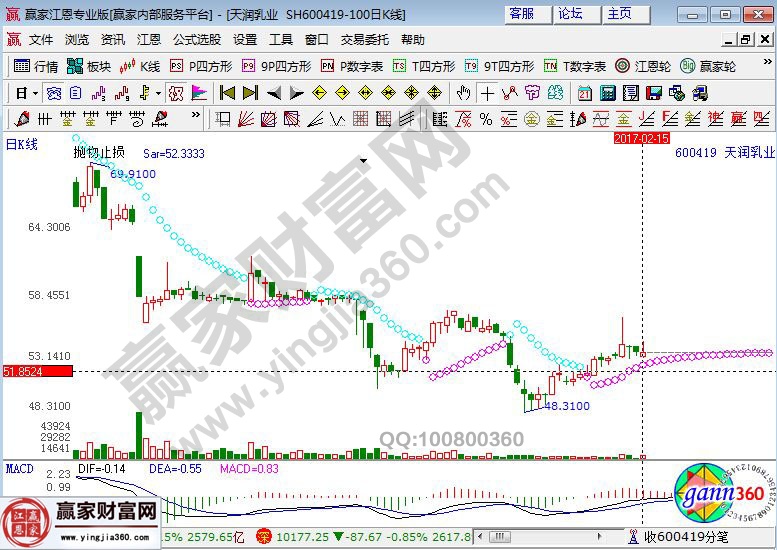 天润乳业近期走势图