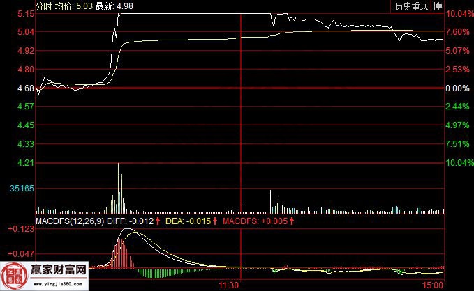 新大洲A2014年9月3日分时走势图