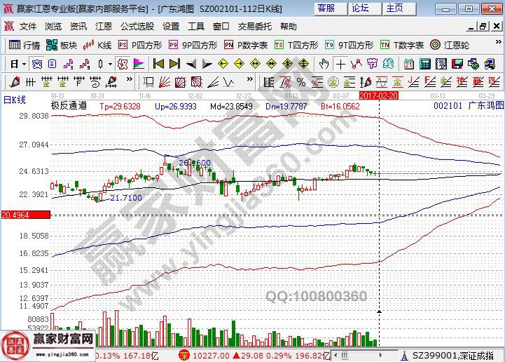 广东鸿图近期走势图