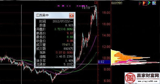 江苏吴中的走势图