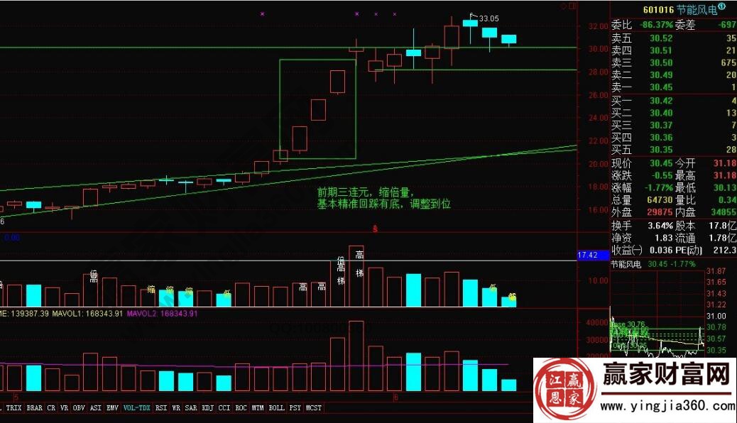 三连元之后精确回调