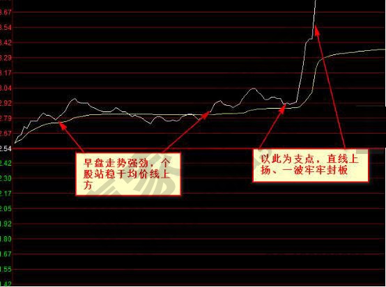 北方导航分时图