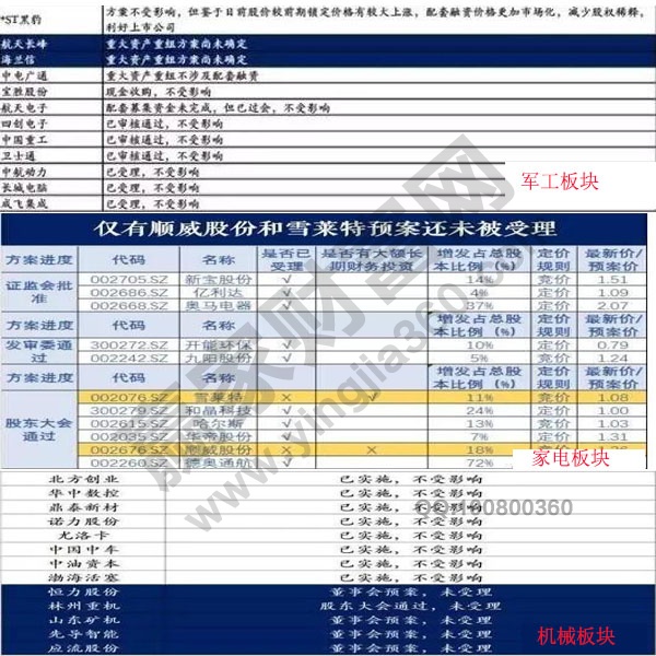 再融资新规板块分析