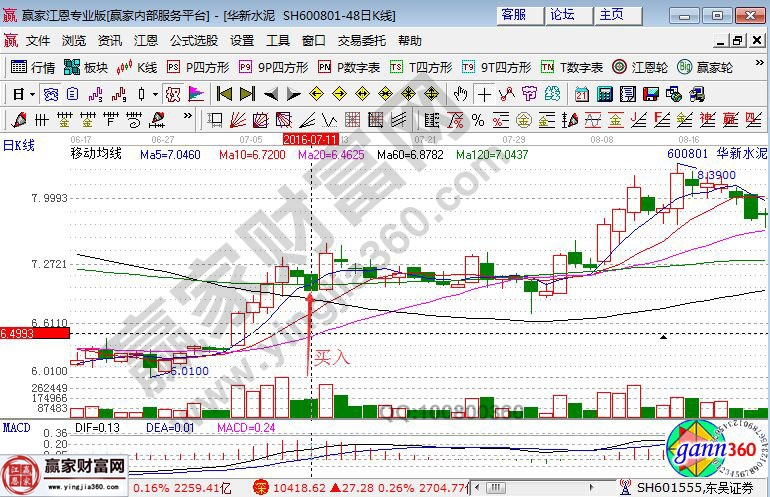 华新水泥走势图