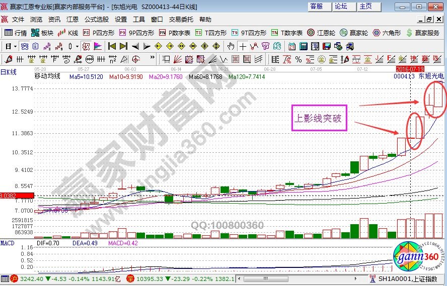 东旭光电走势图