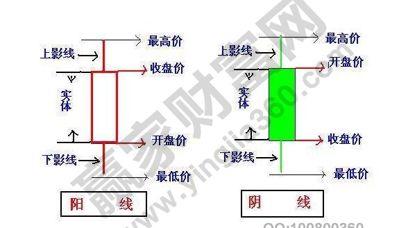 k1体育·(中国)官方网站小散对K线组合形态的简单理解和应用(图1)