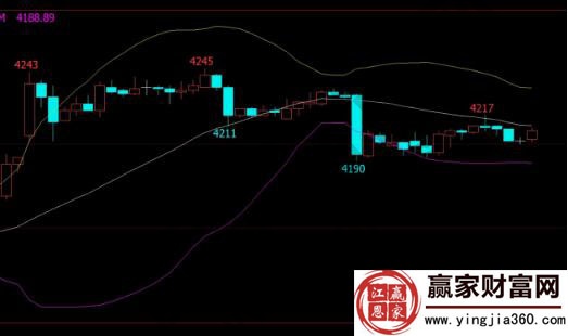 K线反应周期变化