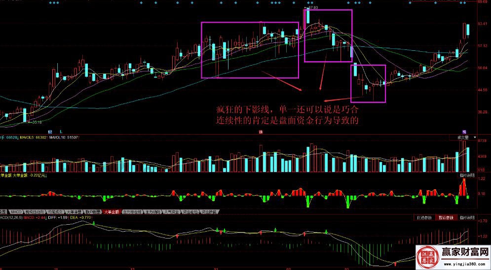 中电中机走势图