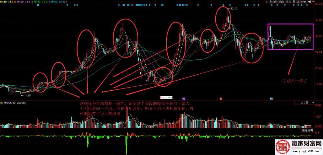 东方银星走势图