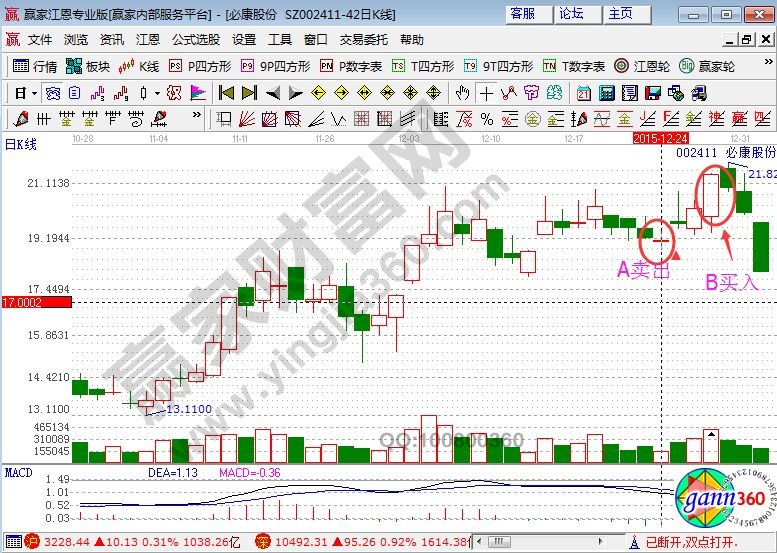 必康股份走势图