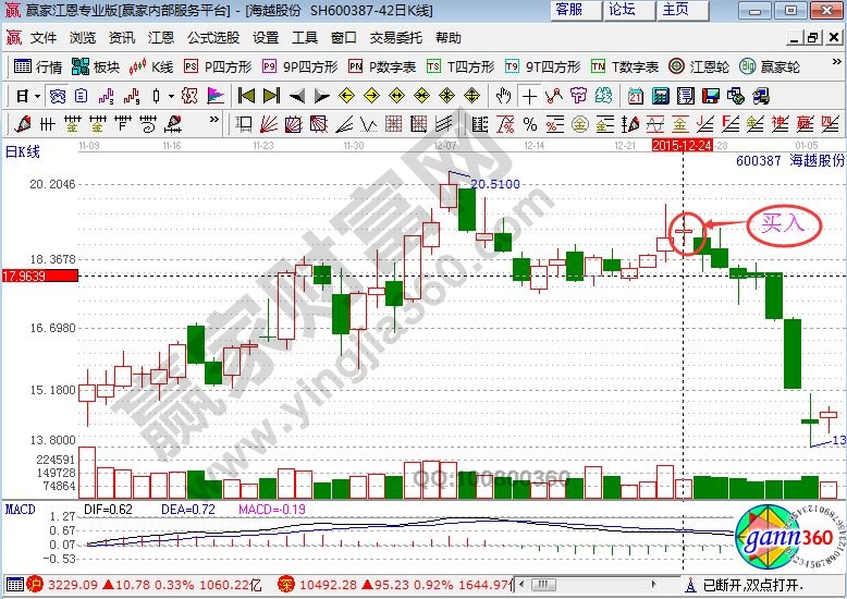 海越股份的走势图
