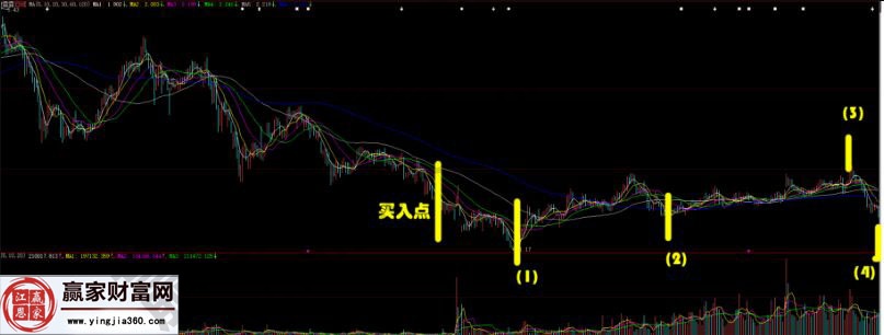 承德露露2008年至2009年的走势图