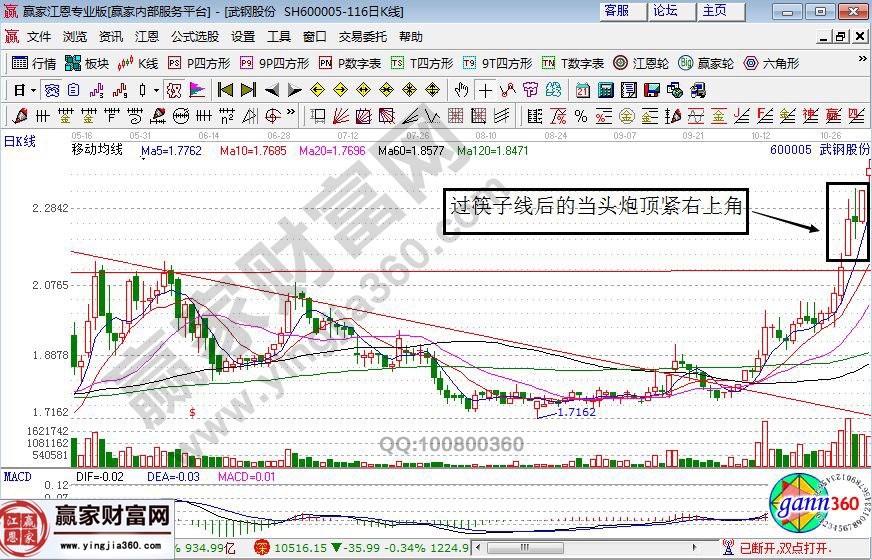 武钢股份走势图