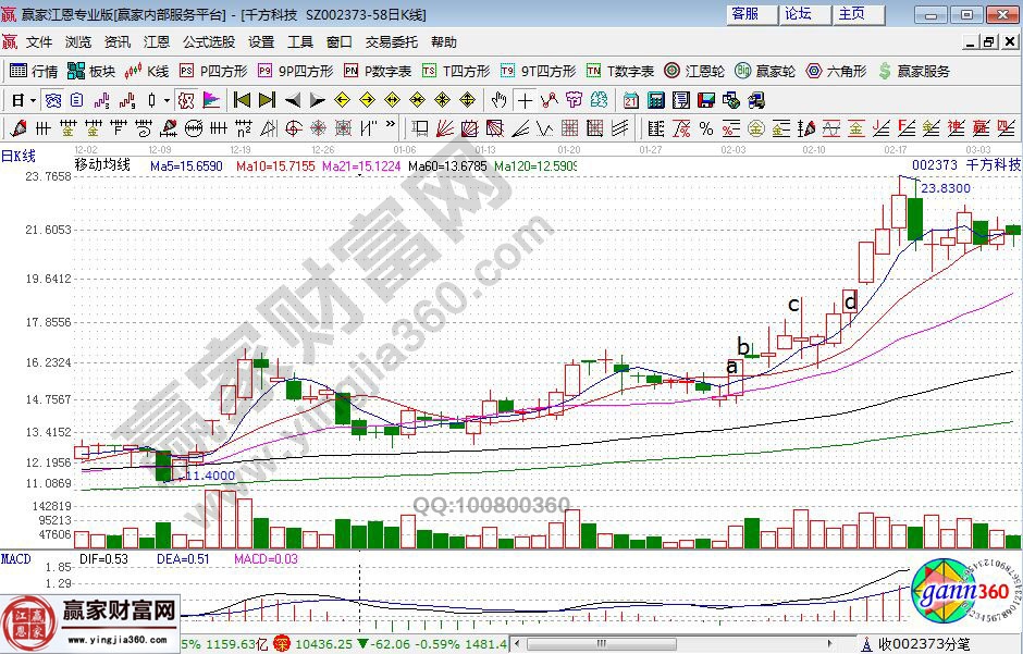 千方科技走势图