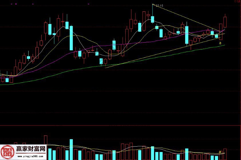 中体产业走势图