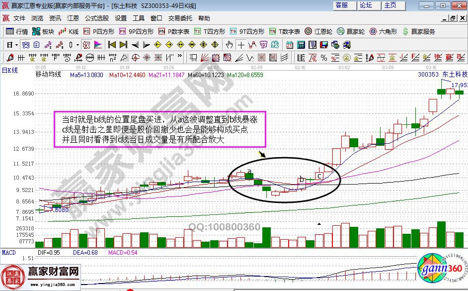 东土科技走势图
