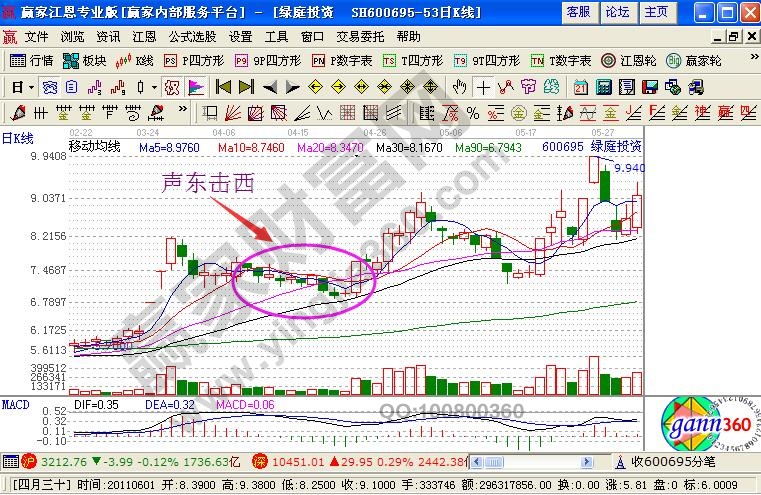 声东击西