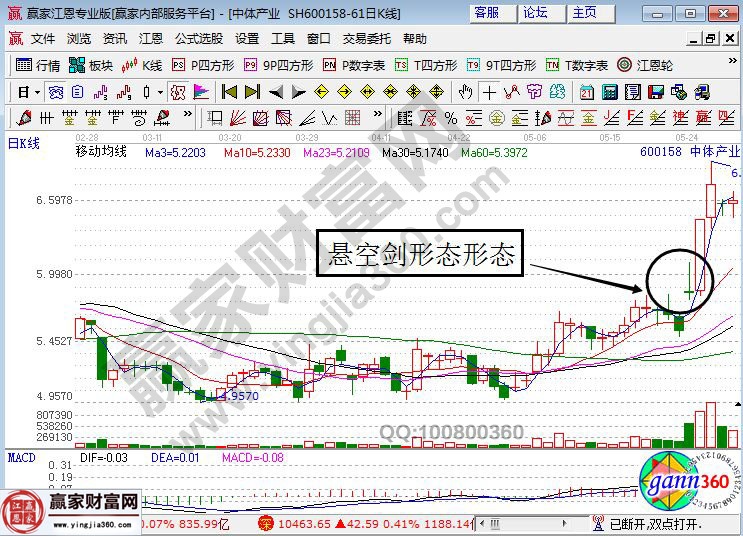 中体产业的走势图