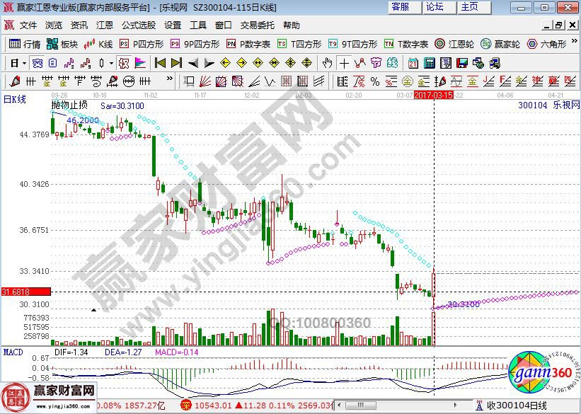 乐视网近期走势图