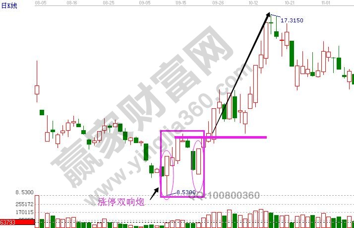 涨停双响炮k线组合