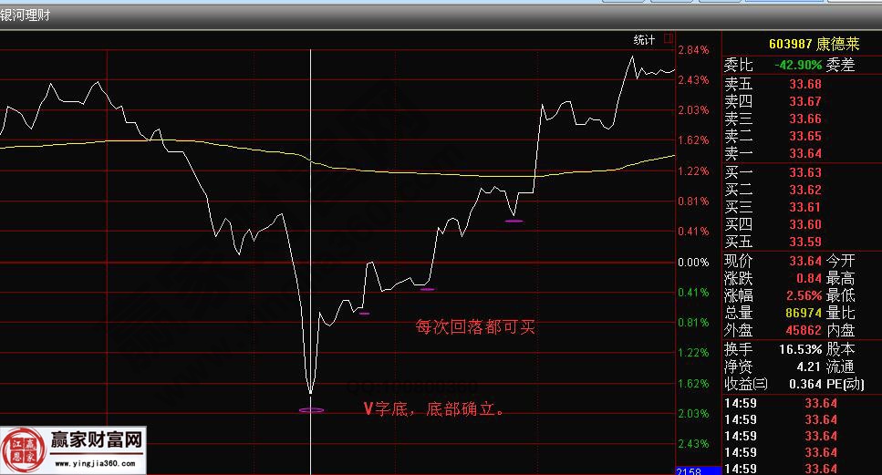 V字体尖底